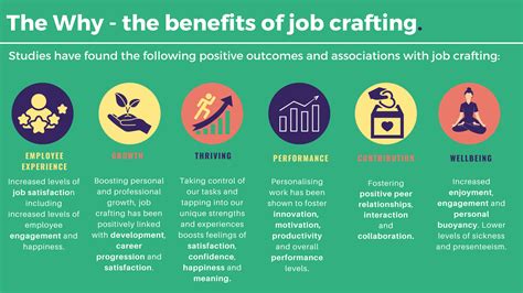  「Job Crafting: 自分の仕事、自分でデザインする」：キャリアの創造性を刺激するドイツの傑作！