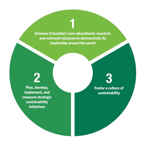  「Reconstructing Design:  A Blueprint for Sustainability」: アバンギャルドなデザインと持続可能性を両立させるコロンビアの建築思想